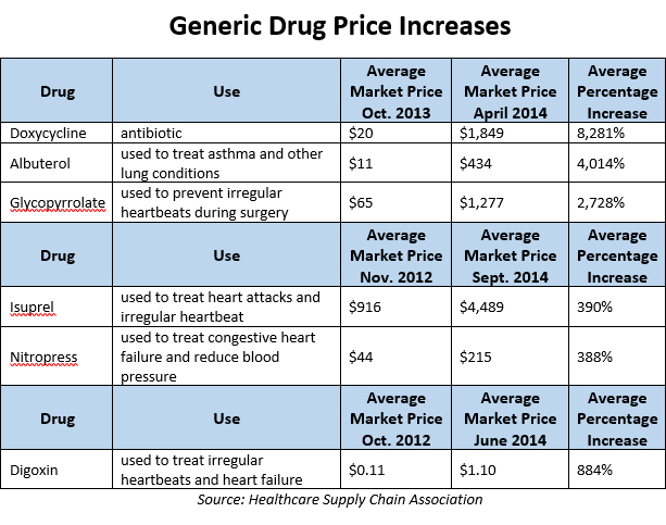 Cost of doxycycline australia